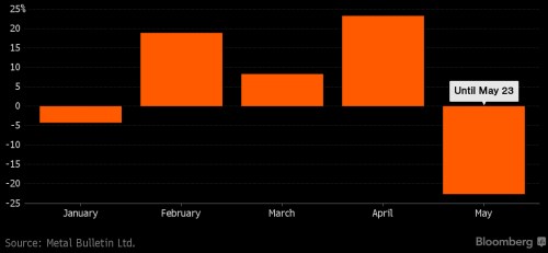 iron ore percentage change.png