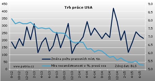 prace