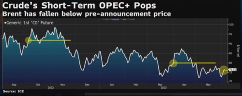 Crude