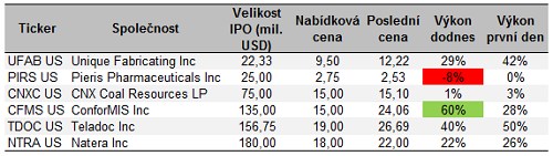 ipo_tab77