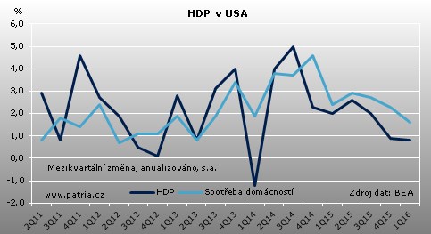 USA_HDP