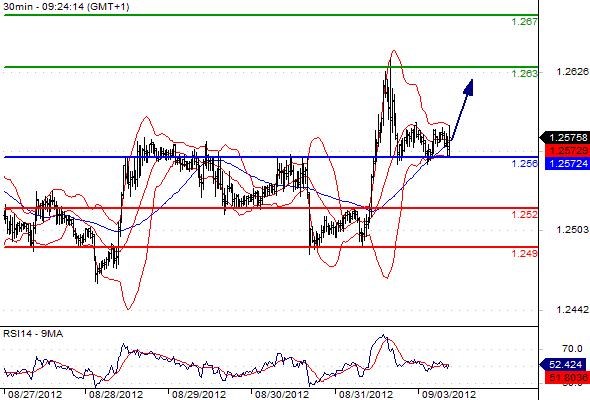 FX_EURUSD_03-09-2012_09-31-54