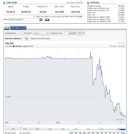 eurczk