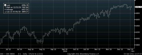 DAX 3-1