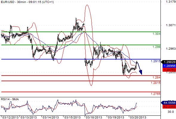 FX_EURUSD_20-03-2013_09-30-12