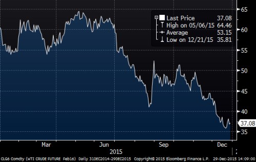 WTI.png