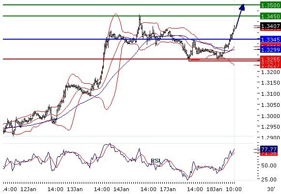 2011-01-18_EURUSD_II