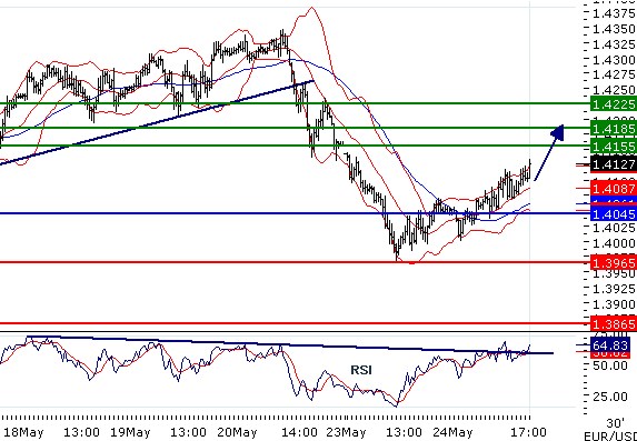 eurusd240520112