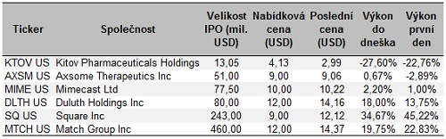 ipo-1