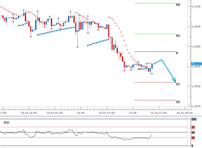 eurusd_31012014