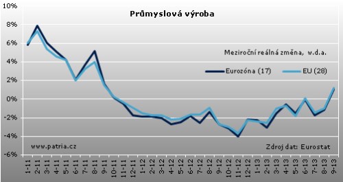 eurozona_prumysl