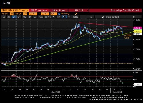 gbpusd