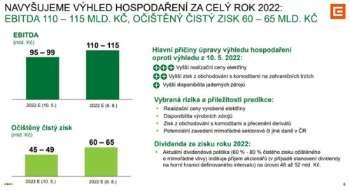 Graf: Aktualizovaný výhled ČEZ pro rok 2022