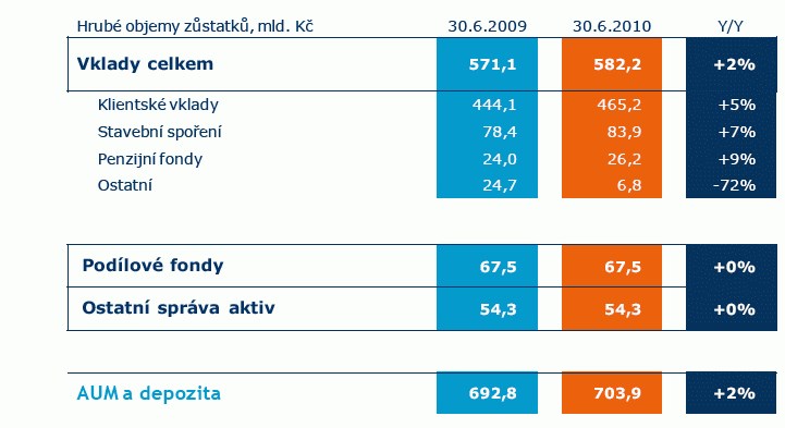 aa_CSOB_aktiva_a_pasiva