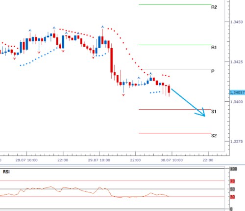 eurusd