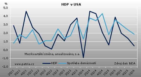 hdp