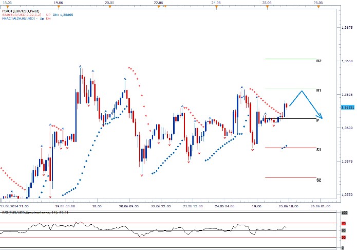 forex