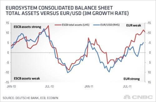 eur
