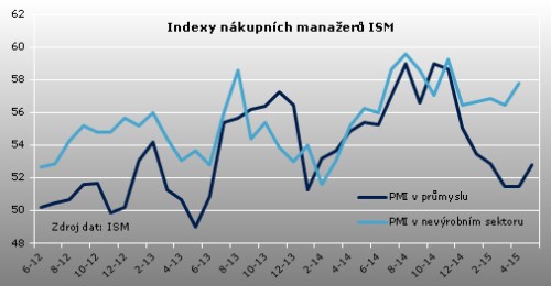 ism