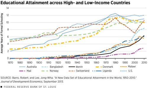 příjmy ekonomika rozvojové země
