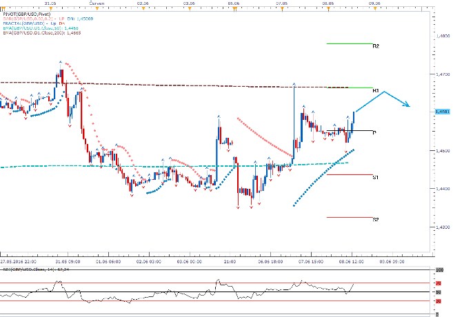 gbpusd