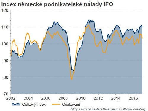 IFO