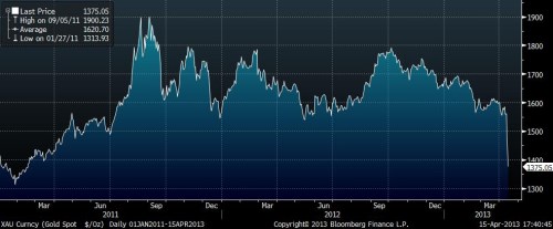 000_gold-2y-low