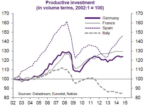 natixis