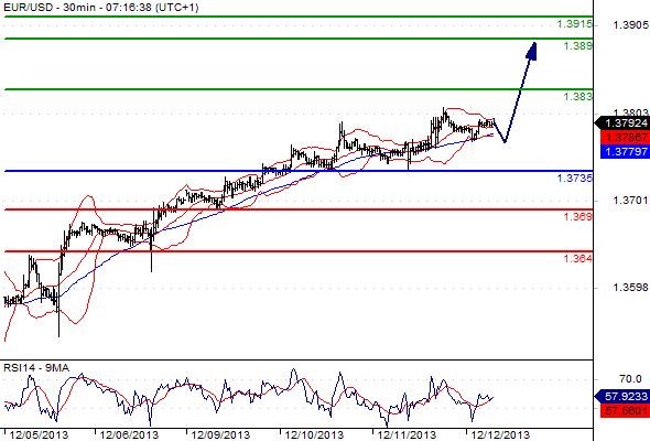 FX_EURUSD_12-12-2013_09-03-19