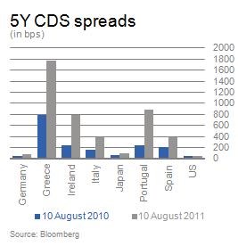 cds1