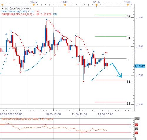 eurusd