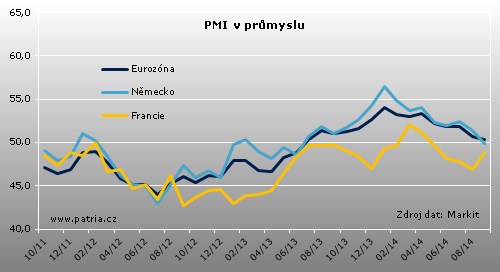 pmi