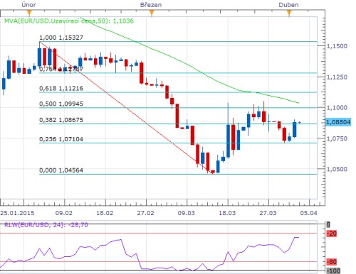 Forex 3.4. tt 1.png