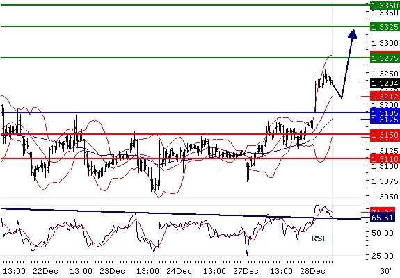 2010-12-28_EURUSD