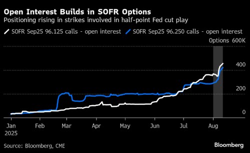 BBG opt