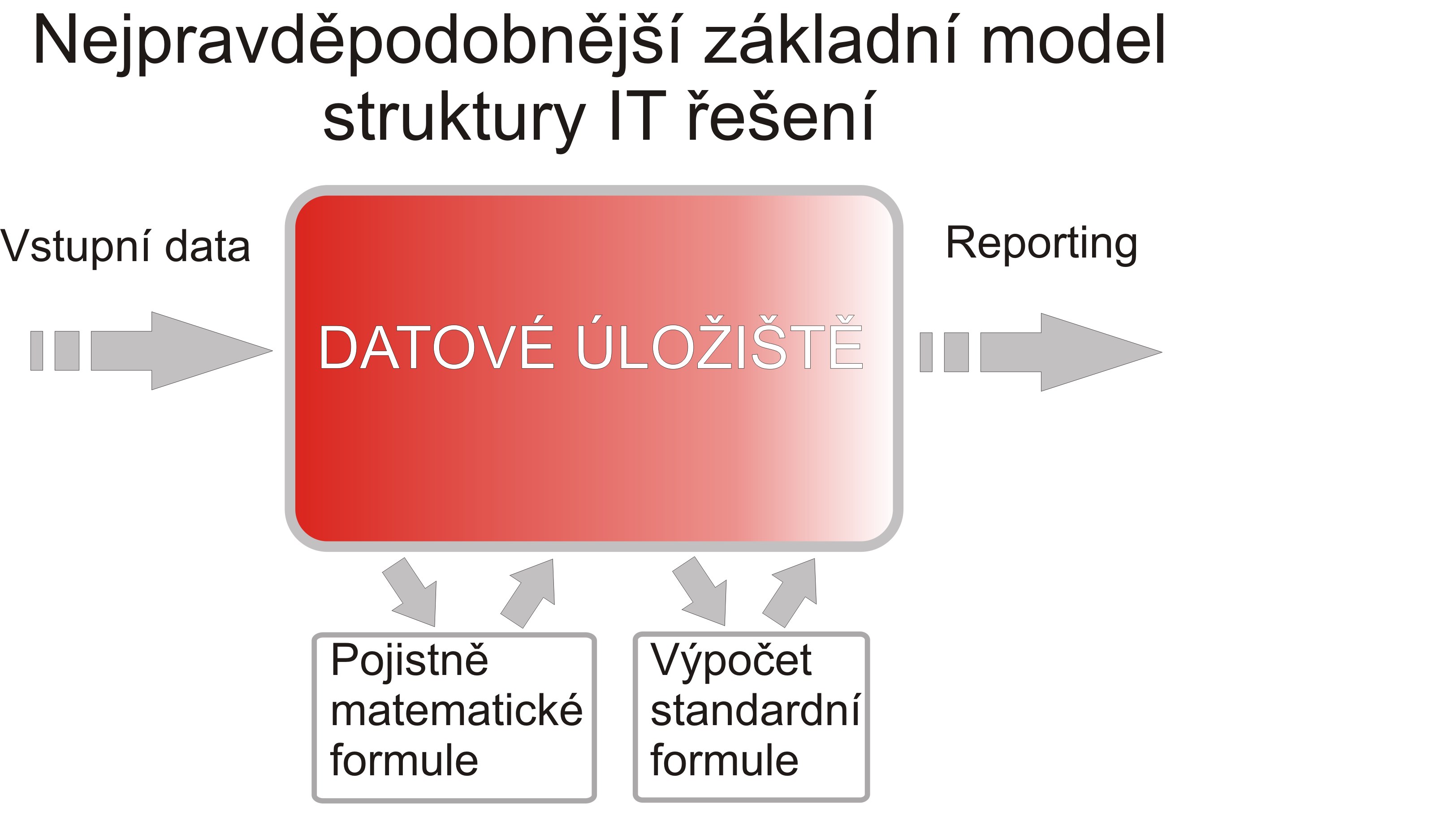 solvency II