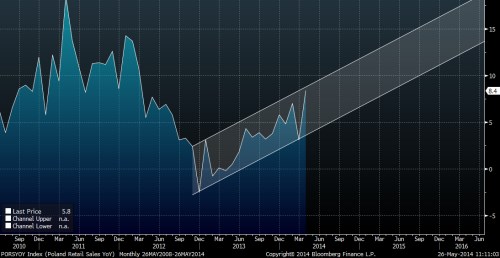 poland_sales