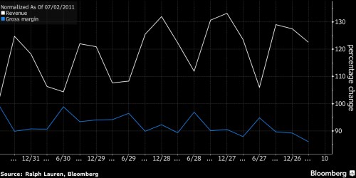 RL Profit margin.png