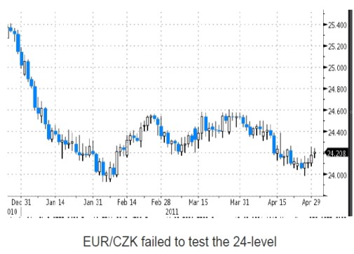 eurczk