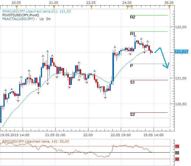 forex