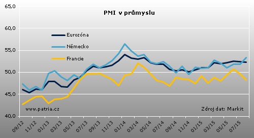 pmi emu