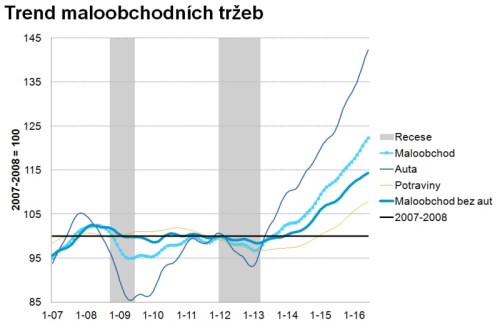 CZ - MALOOBCHOD.jpg