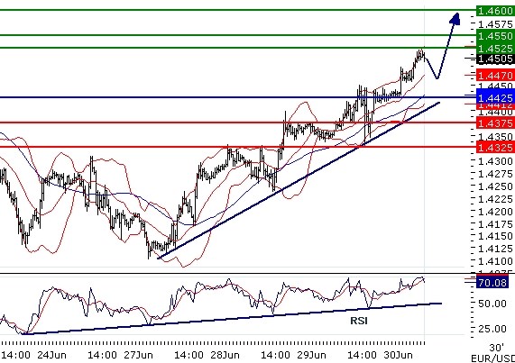 eurusd