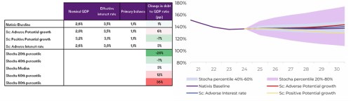 Německý dluhový obrat a americký tah na italský dluhový „standard“