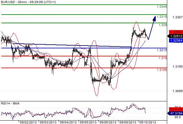 FX_EURUSD_10-09-2013_09-47-28