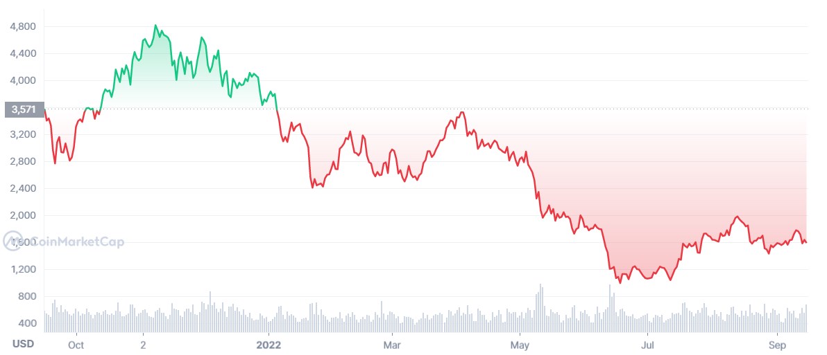 ethereum kryptoměny