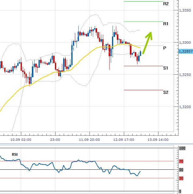 eurusd_13092013