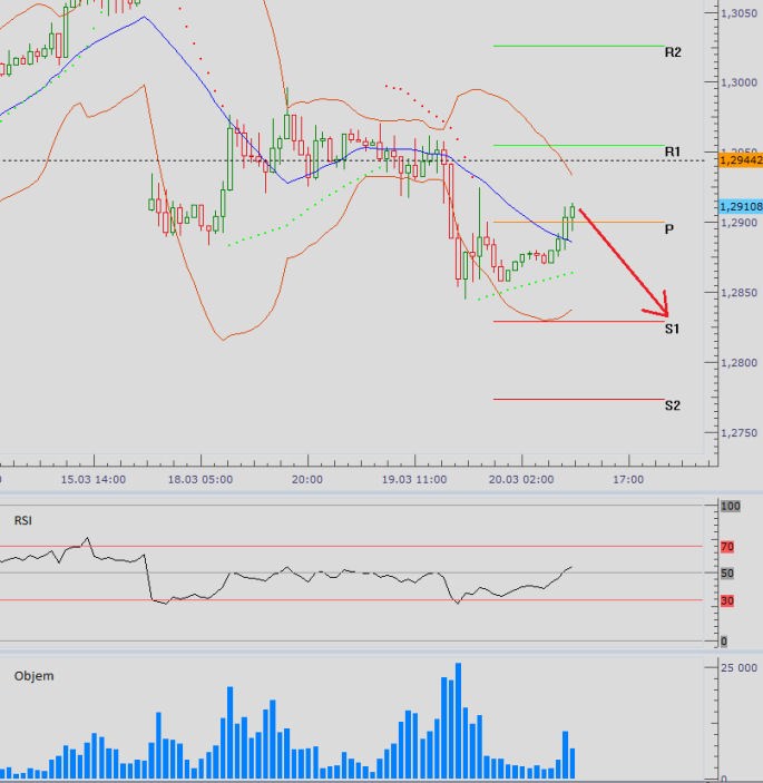 eurusd_20032013