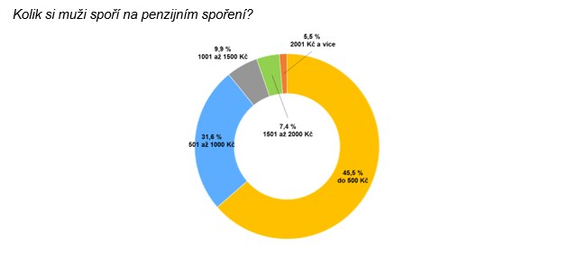 nové seznamky zdarma na světě