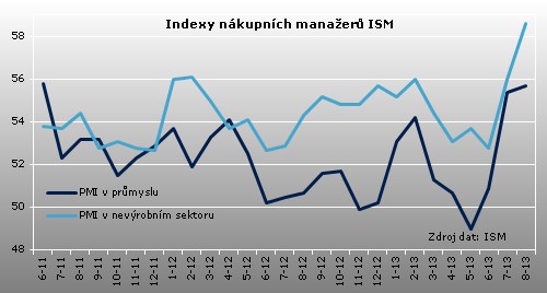 ism